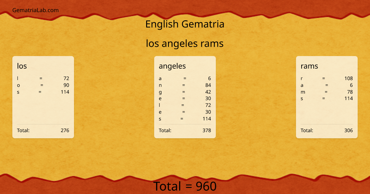 los angeles rams in english Gematria
